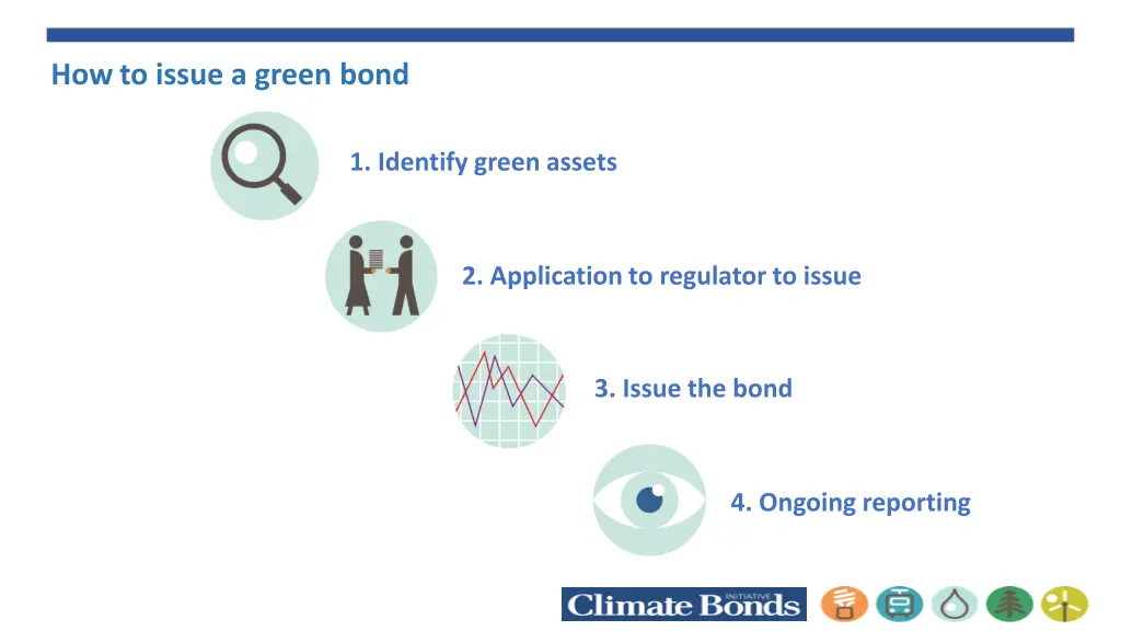 howto issue a green bond