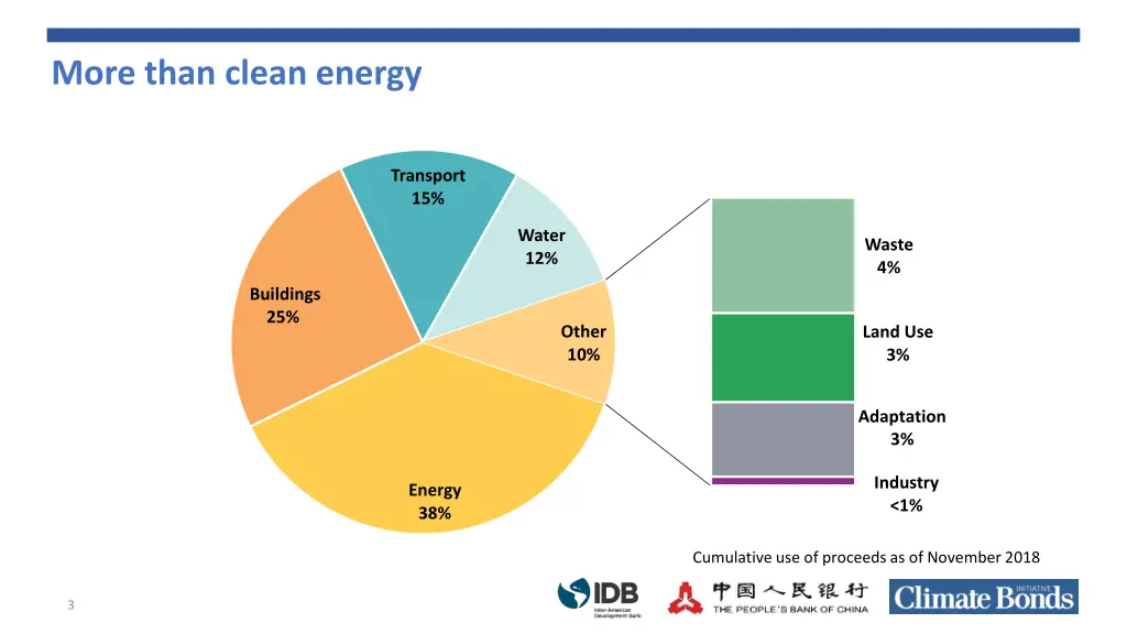 more than clean energy