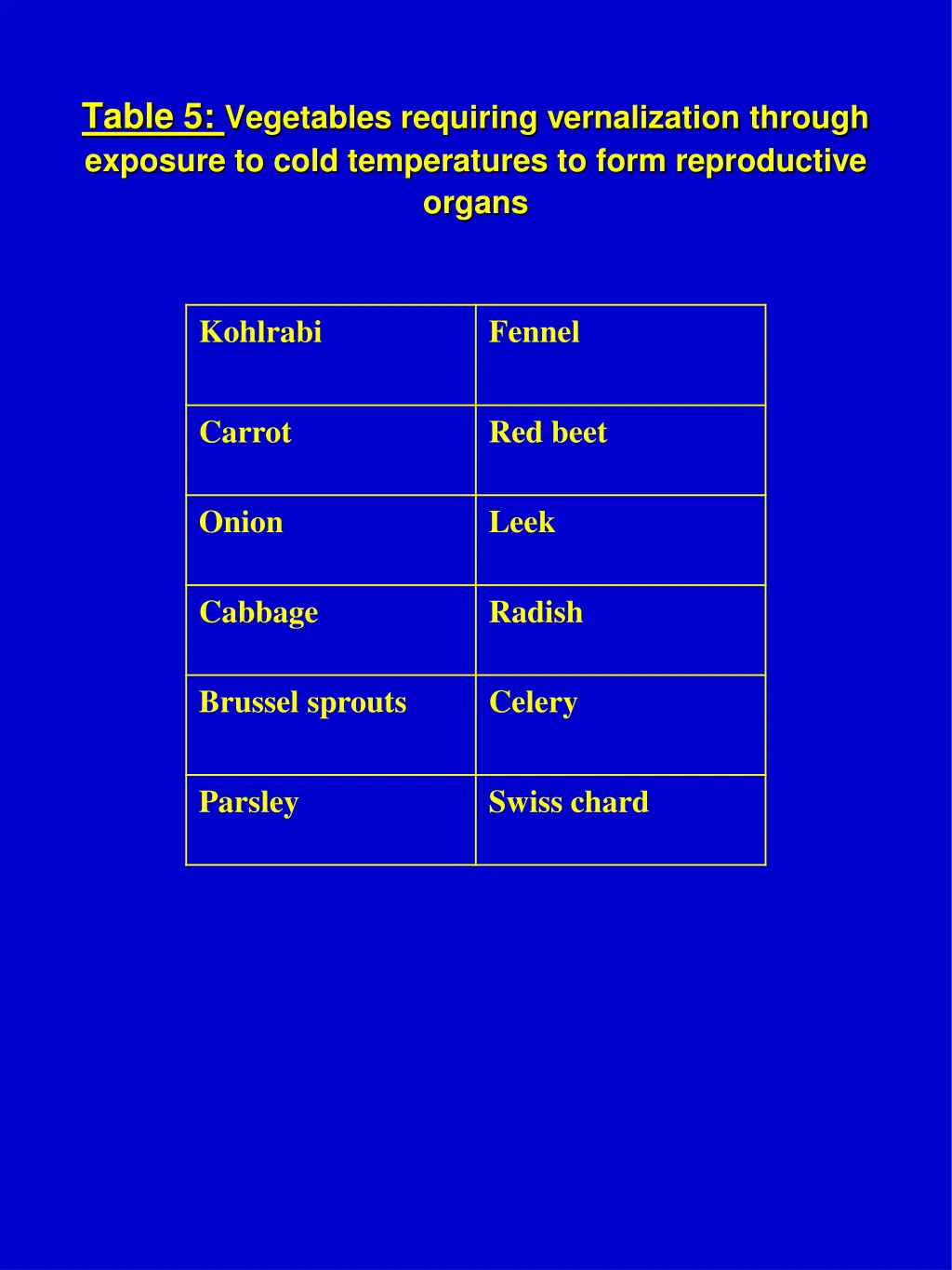 table 5 vegetables requiring vernalization