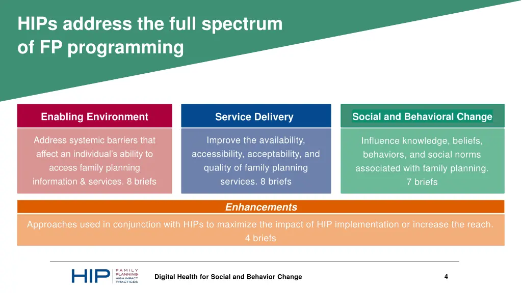 hips address the full spectrum of fp programming