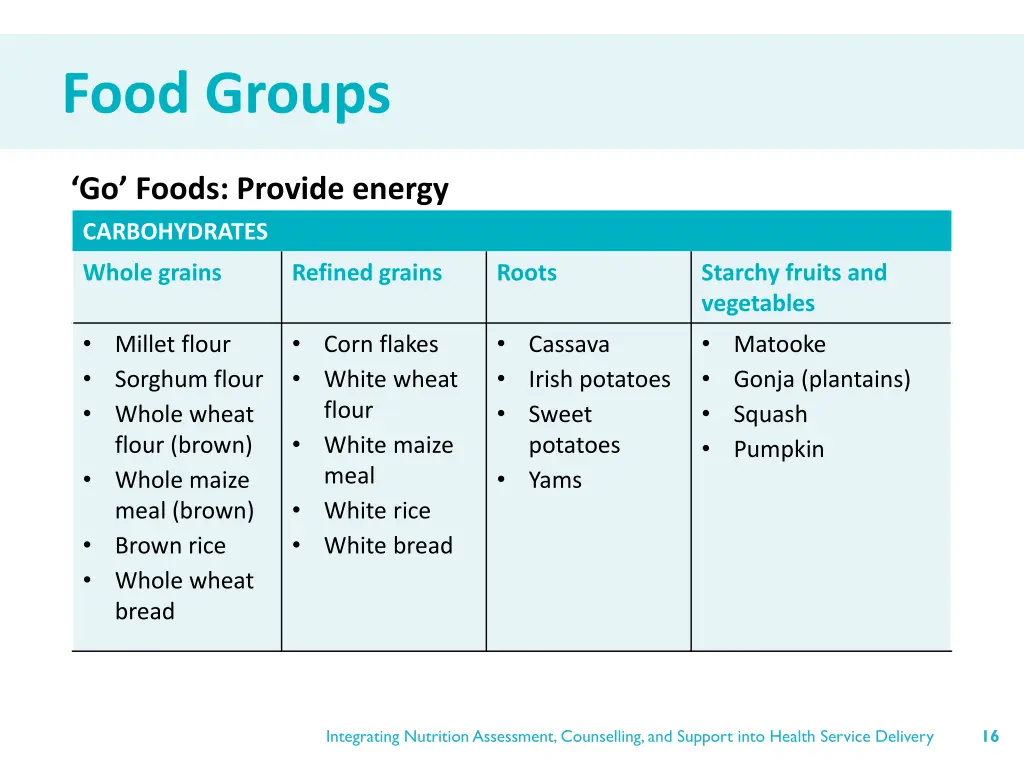 food groups 1