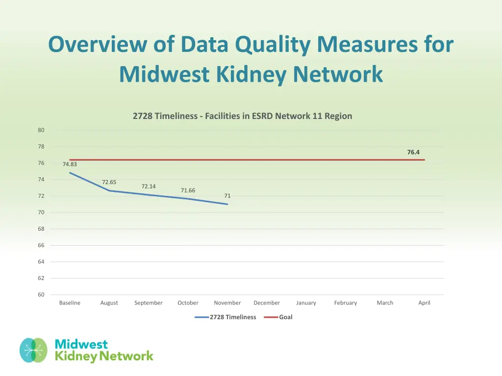 overview of data quality measures for midwest 2