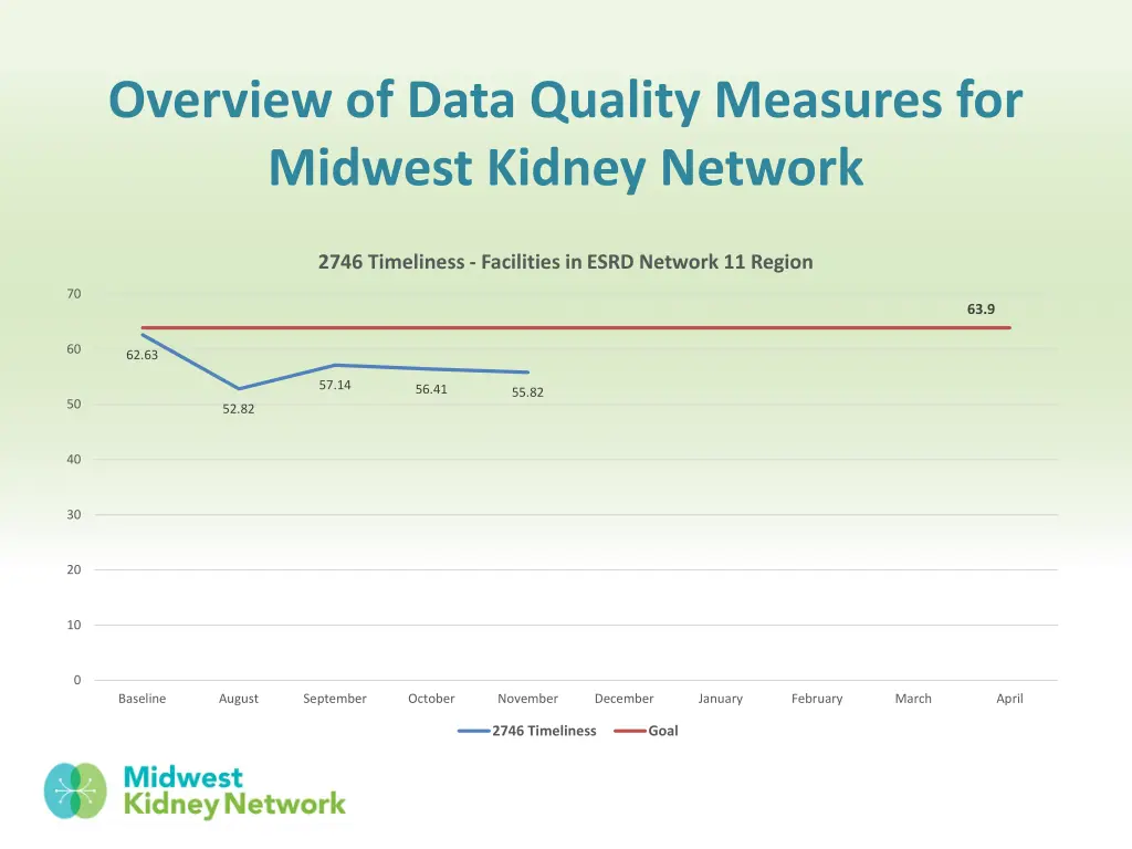 overview of data quality measures for midwest 3