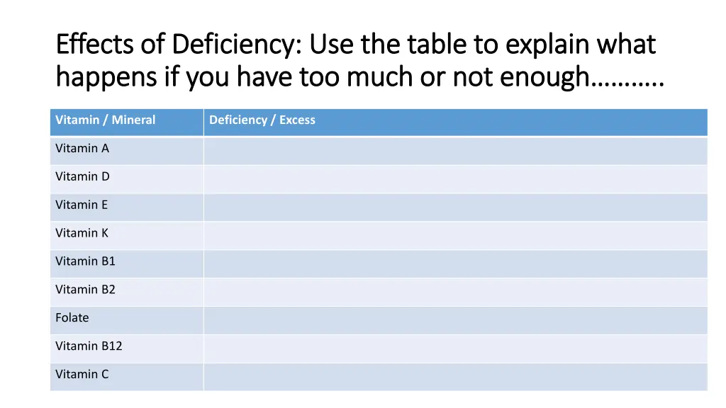 effects of deficiency use the table to explain