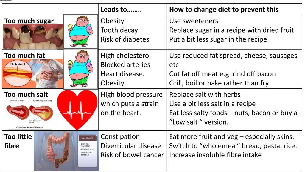 leads to obesity tooth decay risk of diabetes