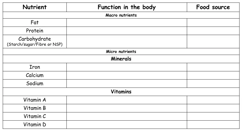 nutrient