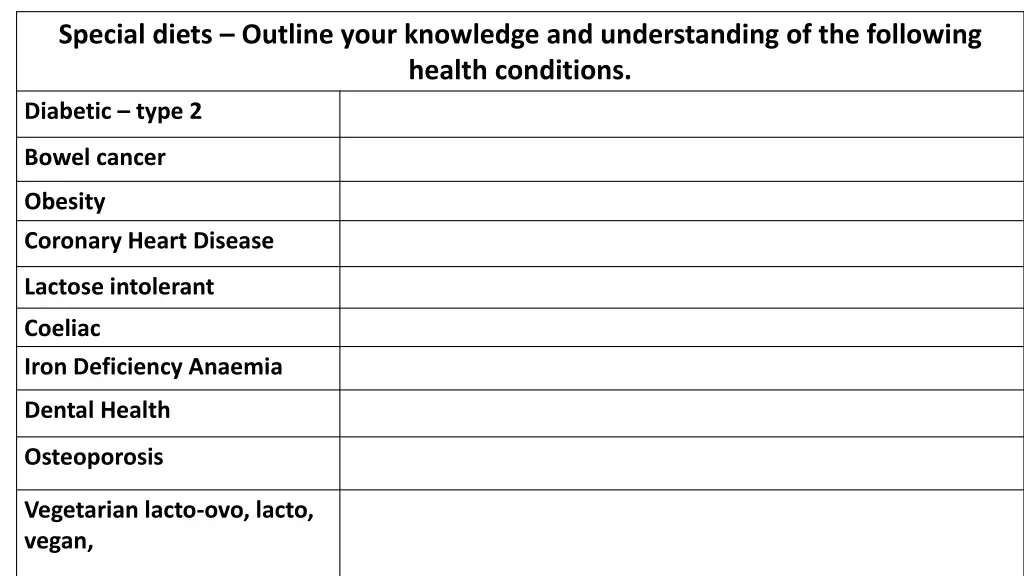 special diets outline your knowledge