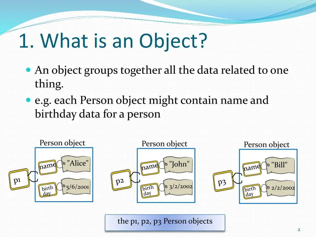 1 what is an object