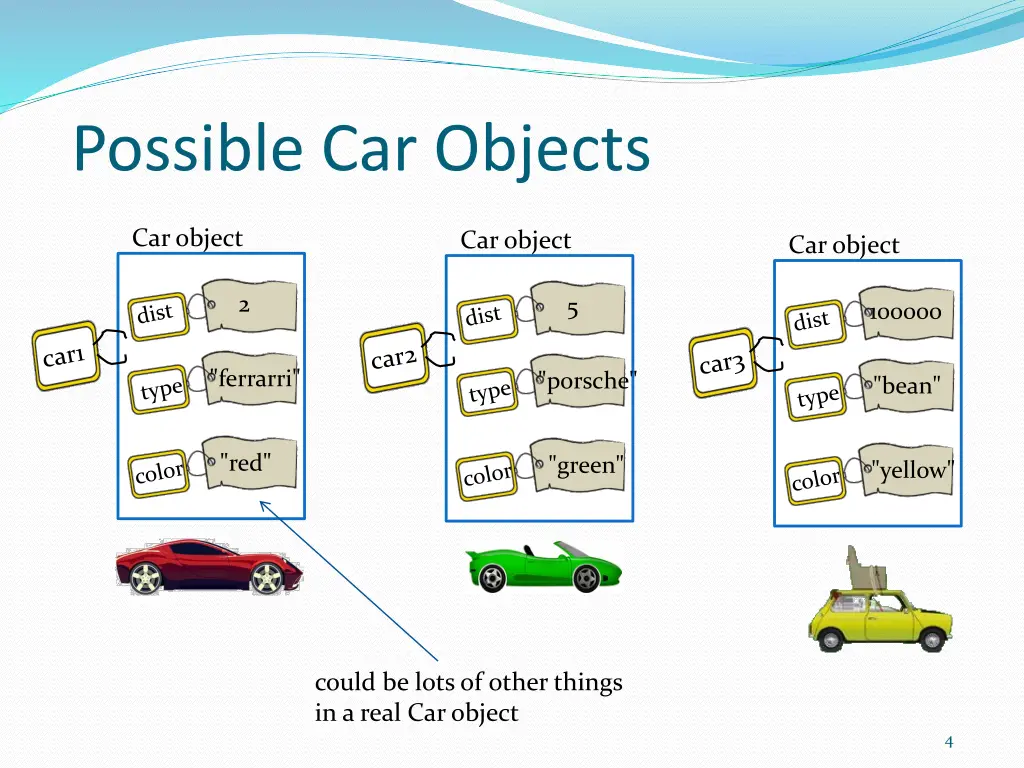 possible car objects