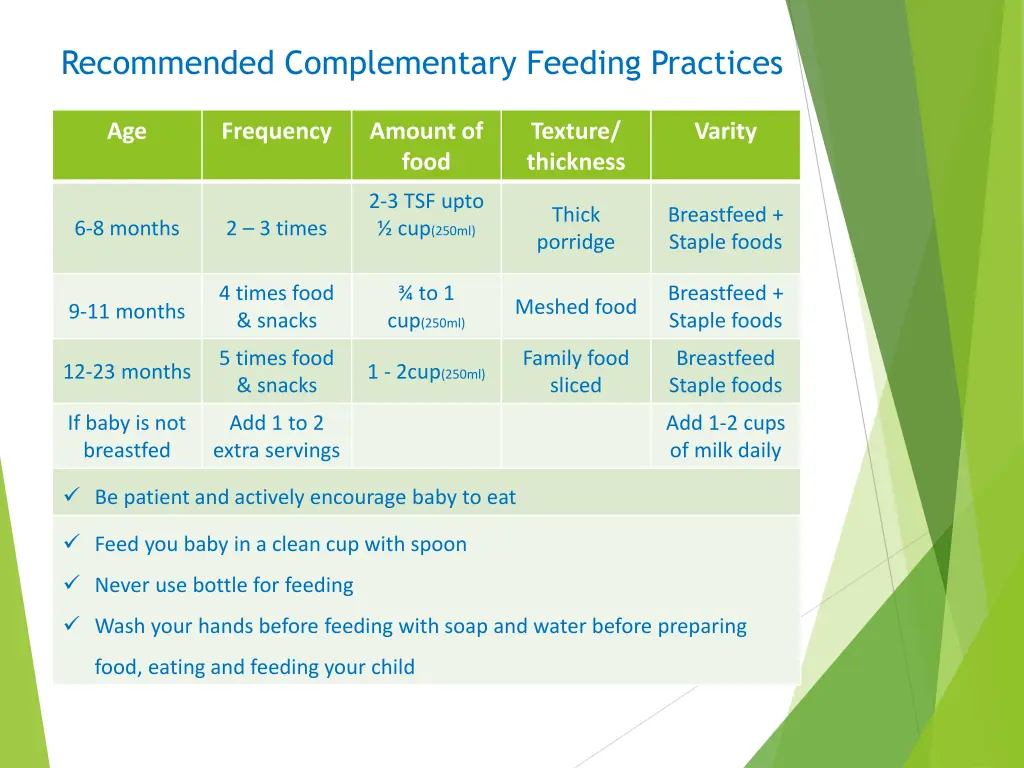 recommended complementary feeding practices