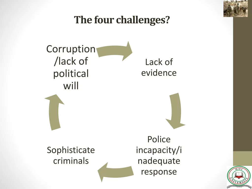 the four challenges