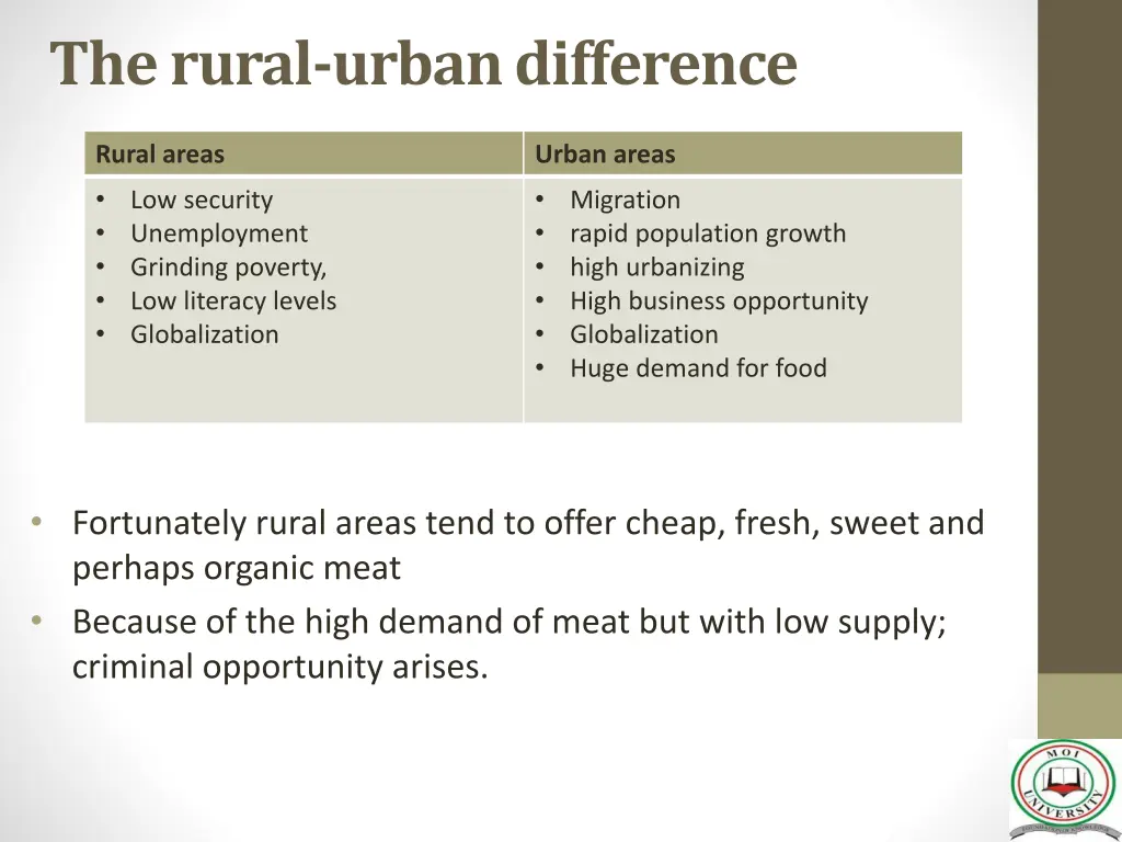 the rural urban difference