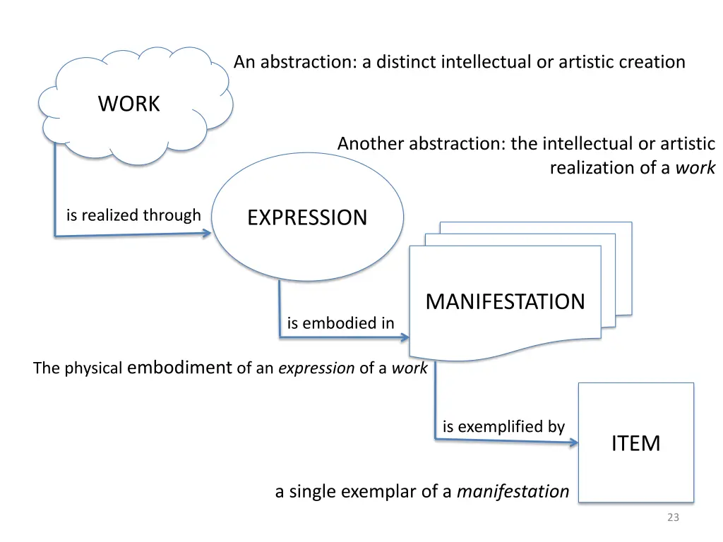 an abstraction a distinct intellectual