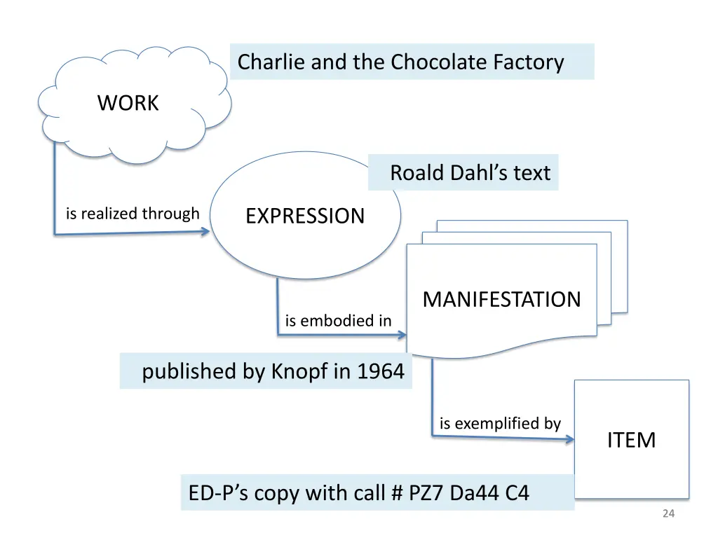 charlie and the chocolate factory