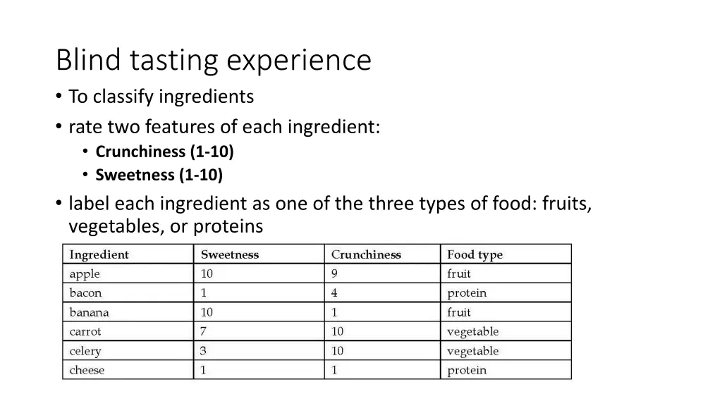 blind tasting experience to classify ingredients