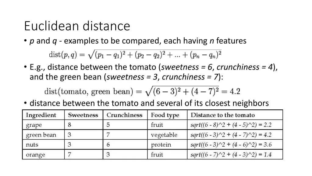 euclidean distance p and q examples