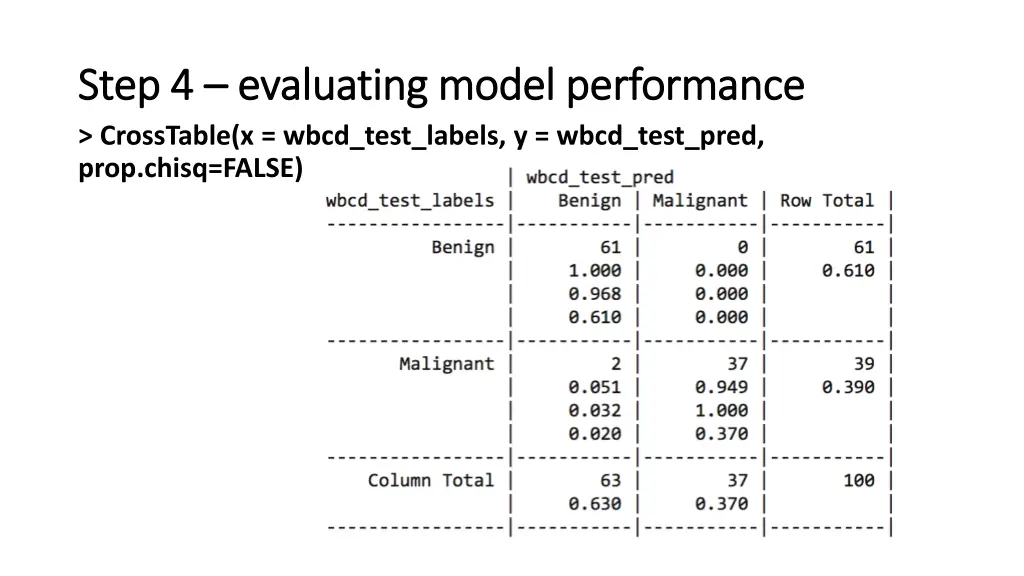 step 4 step 4 evaluating model performance