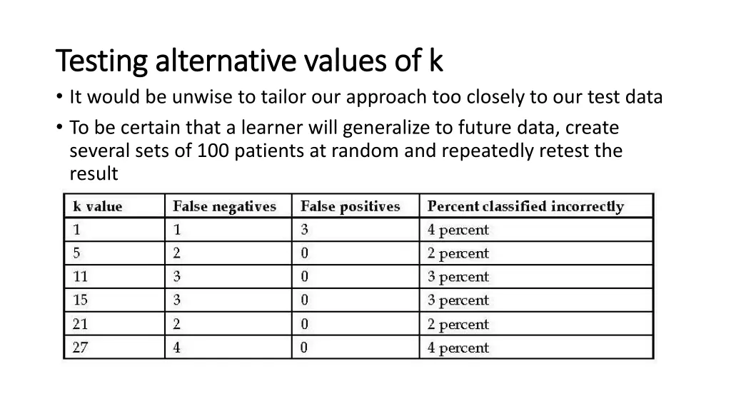 testing alternative values of k testing