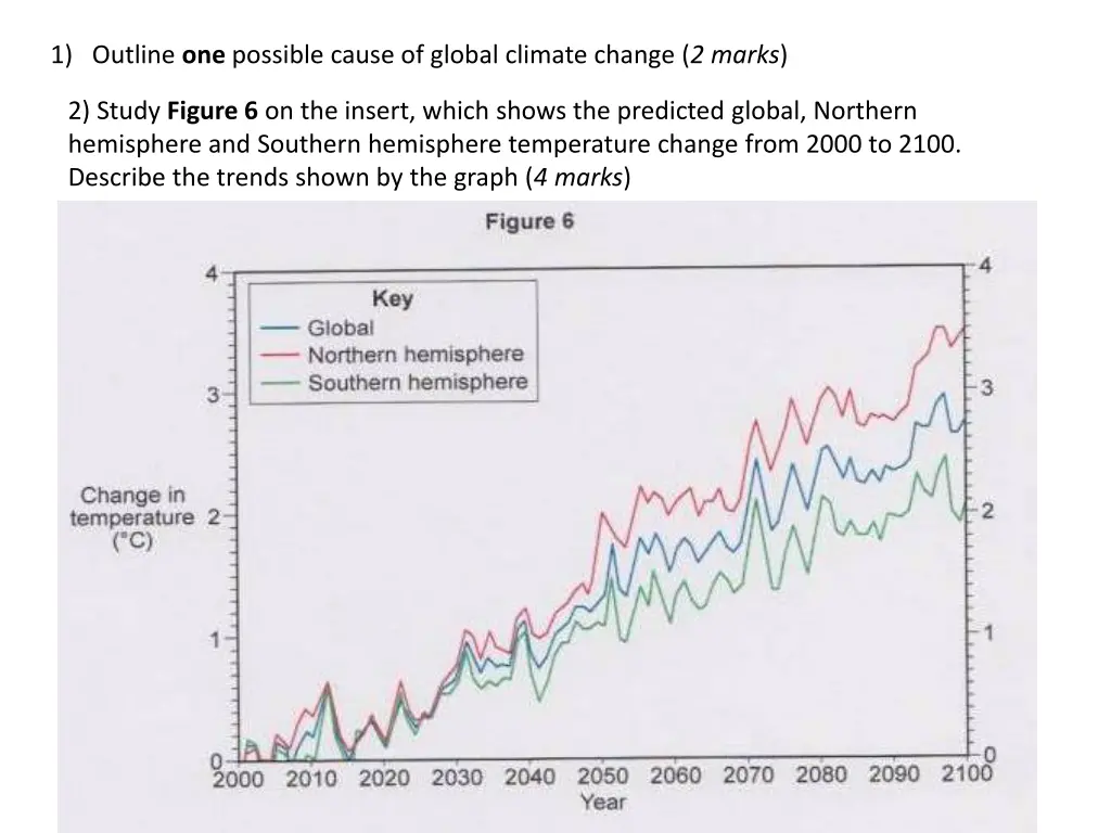 1 outline one possible cause of global climate