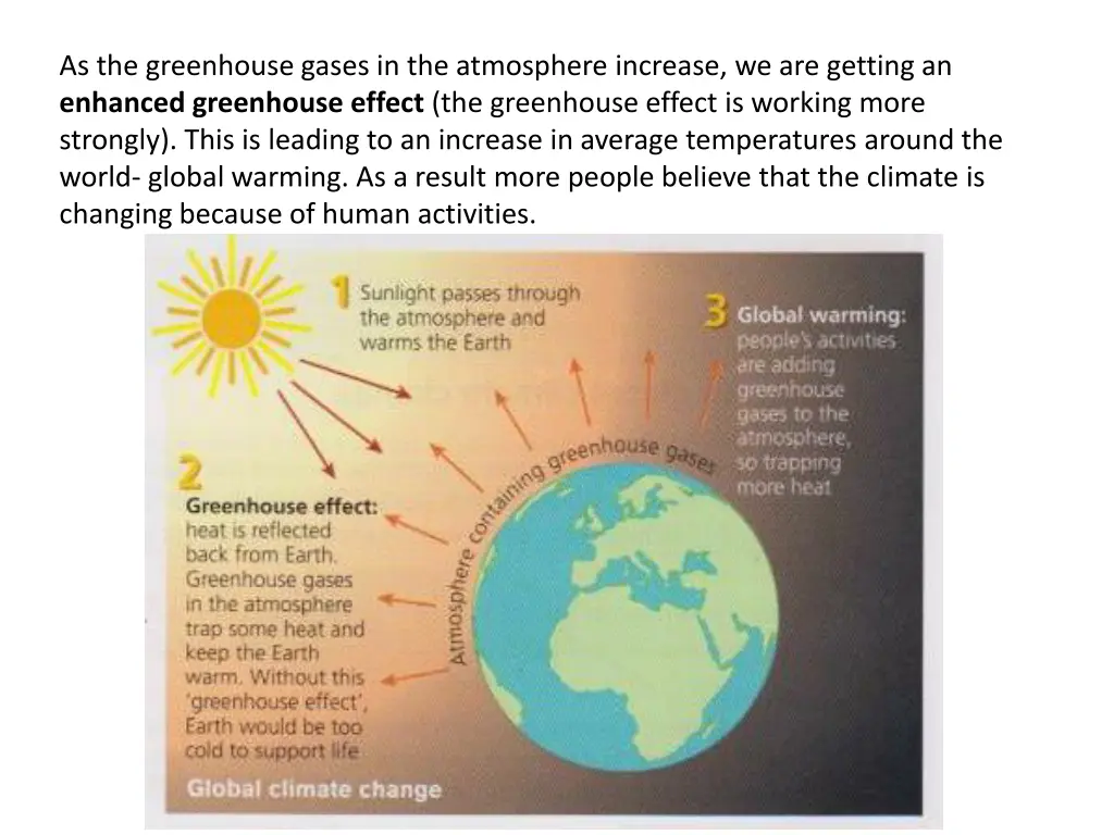 as the greenhouse gases in the atmosphere