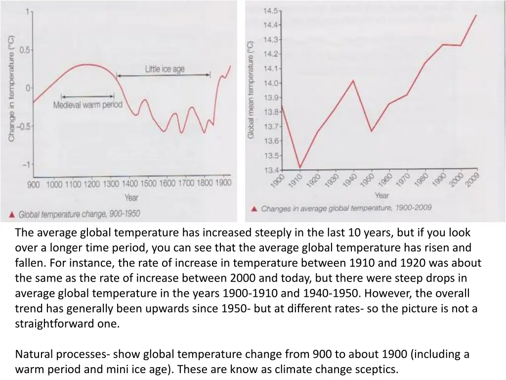 the average global temperature has increased