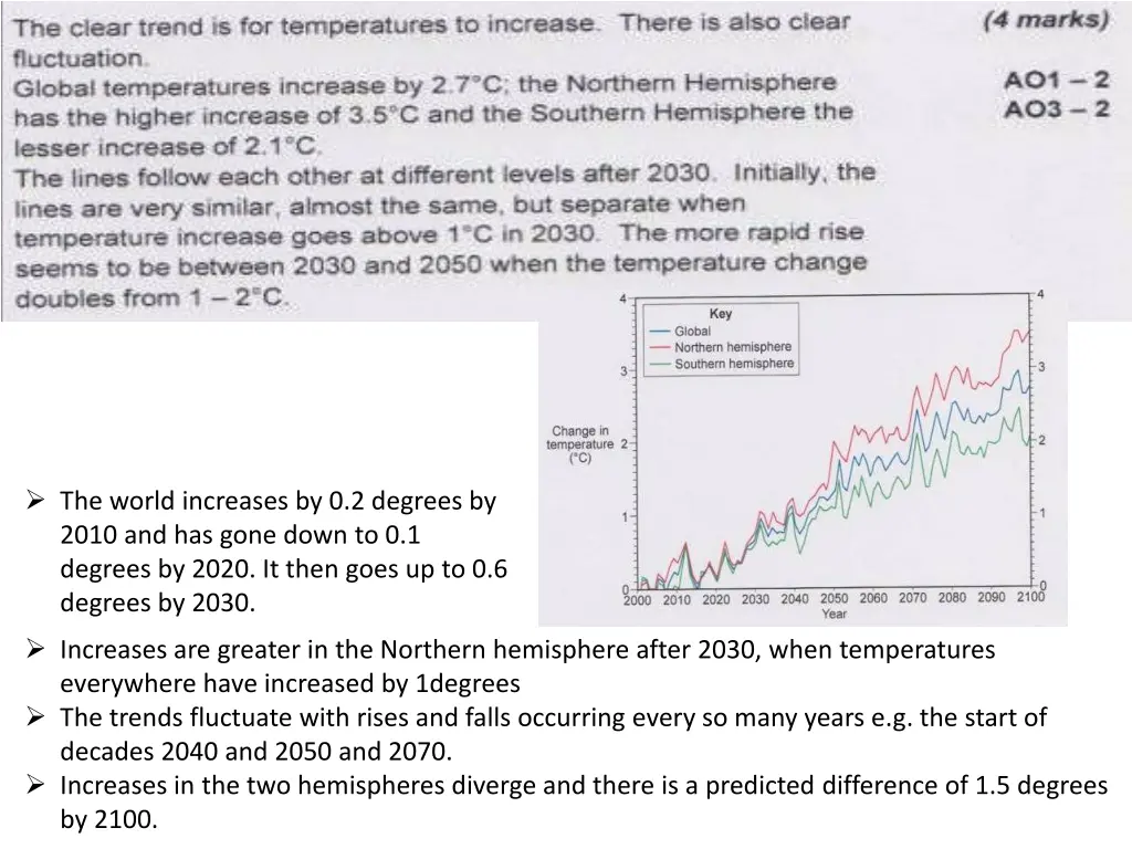 the world increases by 0 2 degrees by 2010