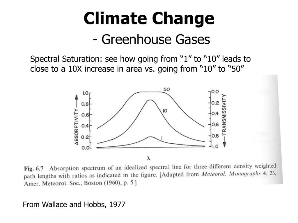 climate change greenhouse gases 2