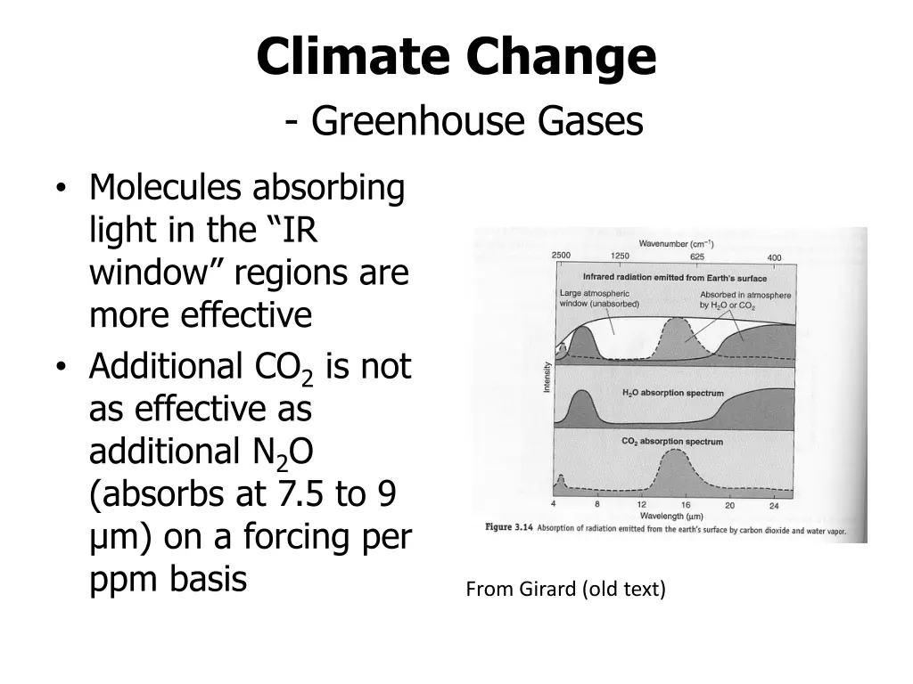 climate change greenhouse gases 3