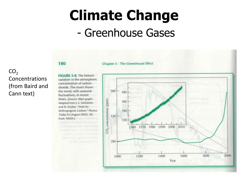 climate change greenhouse gases 7