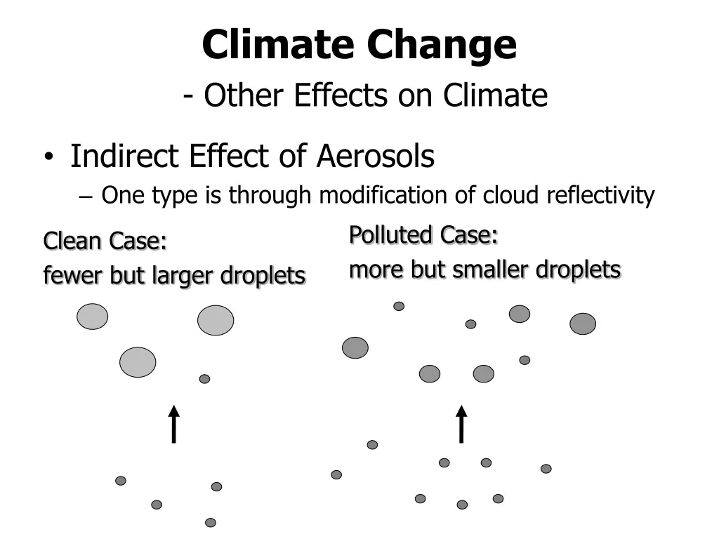 climate change other effects on climate 4