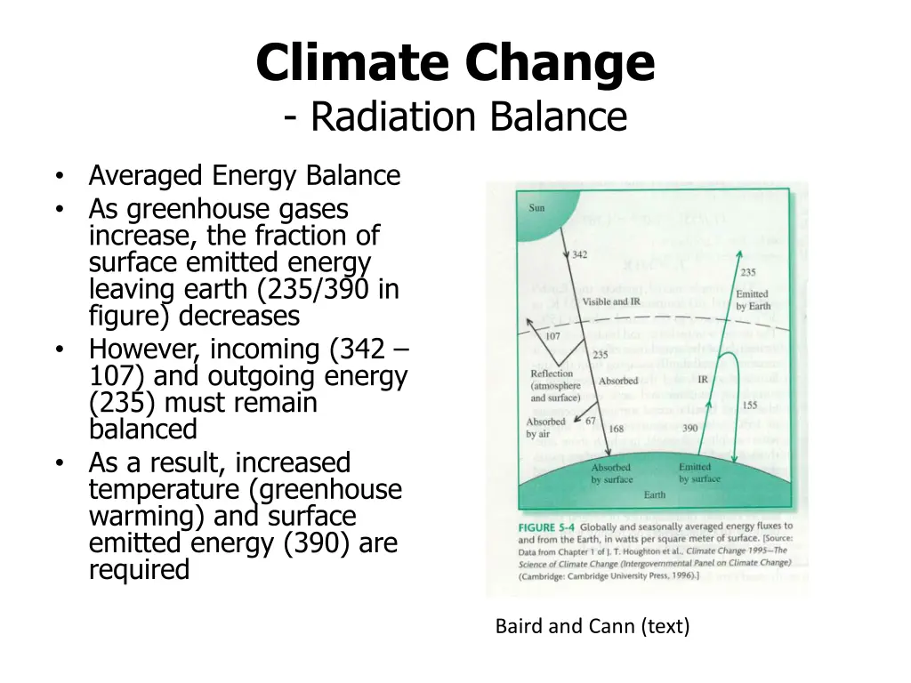 climate change radiation balance 3