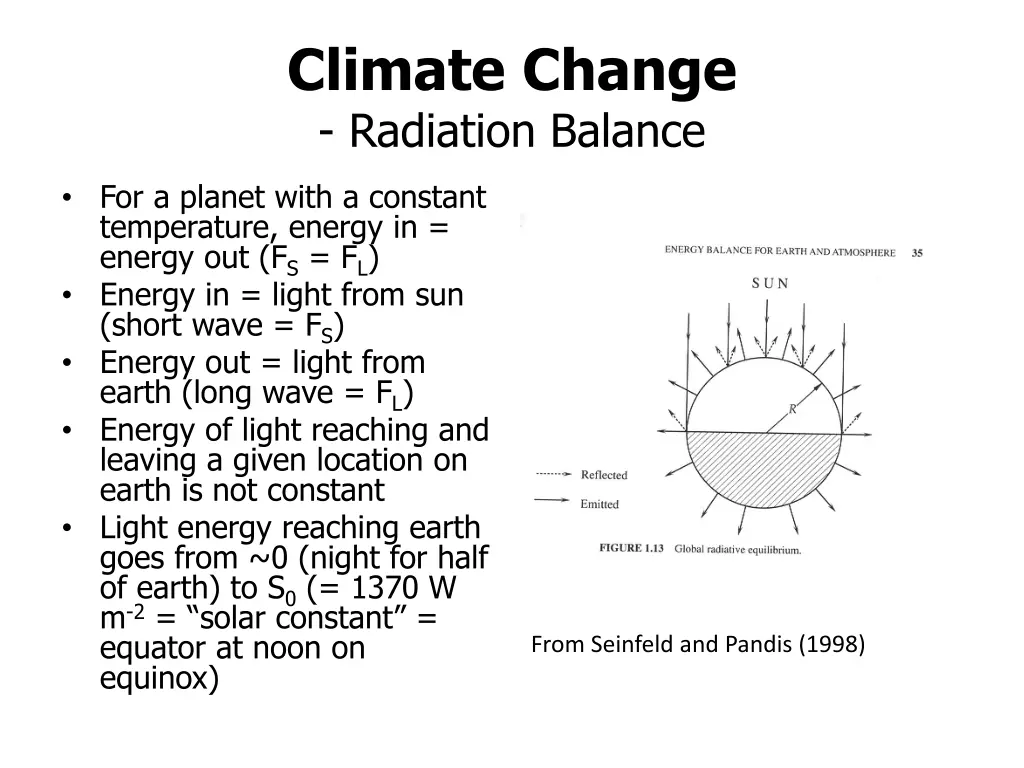 climate change radiation balance