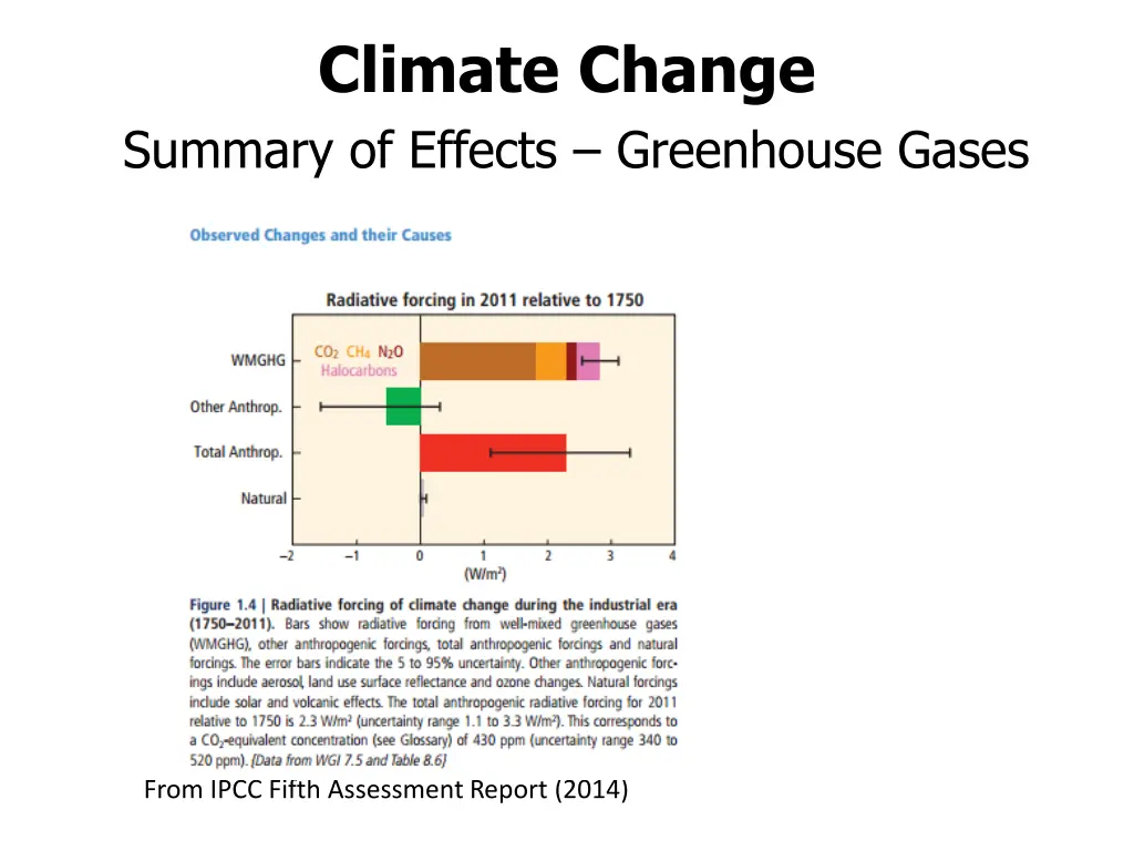 climate change summary of effects greenhouse gases