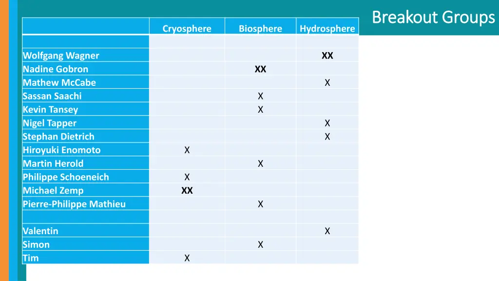 breakout groups breakout groups