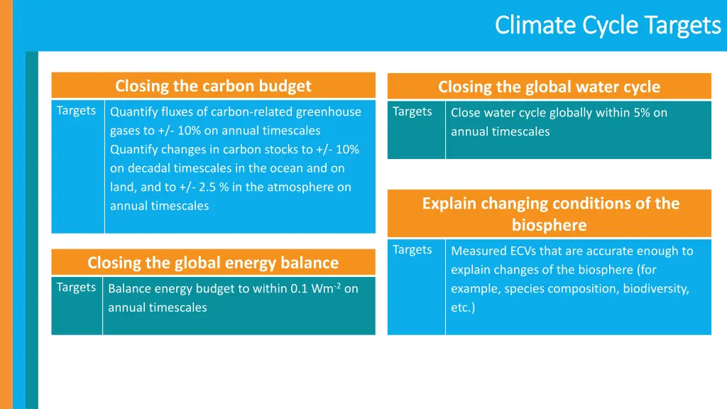 climate cycle targets climate cycle targets