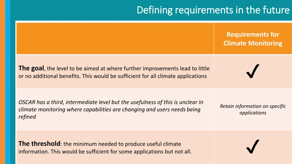 defining requirements in the future defining