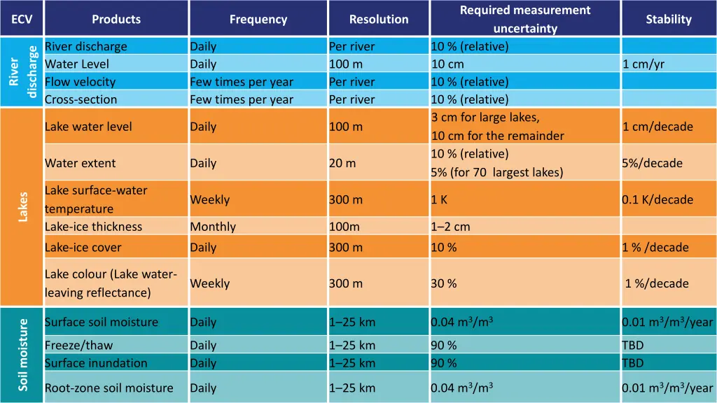 required measurement uncertainty 10 relative