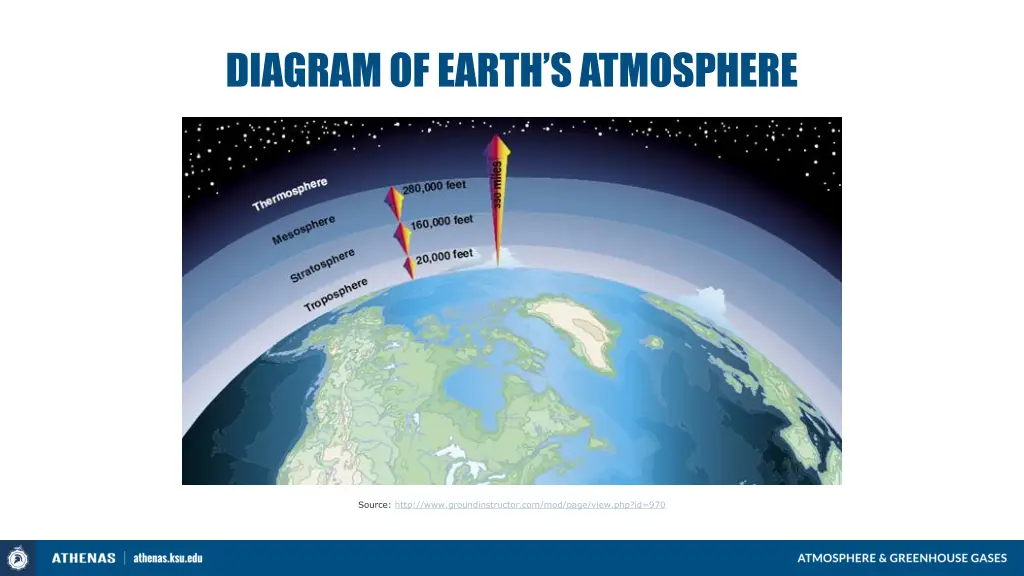 diagram of earth s atmosphere