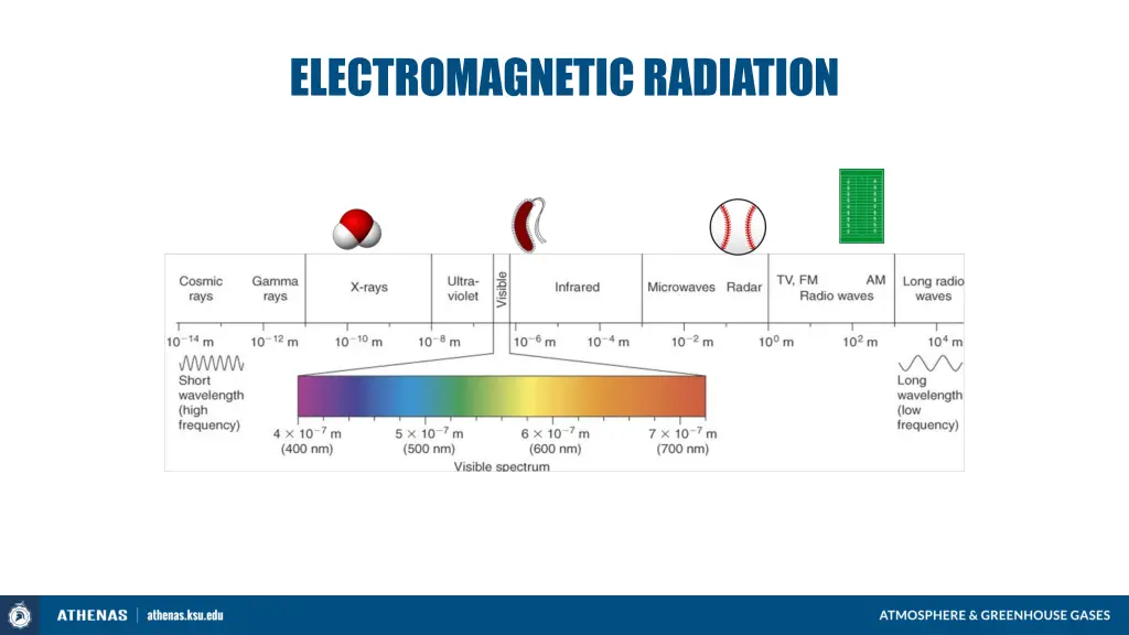 electromagnetic radiation