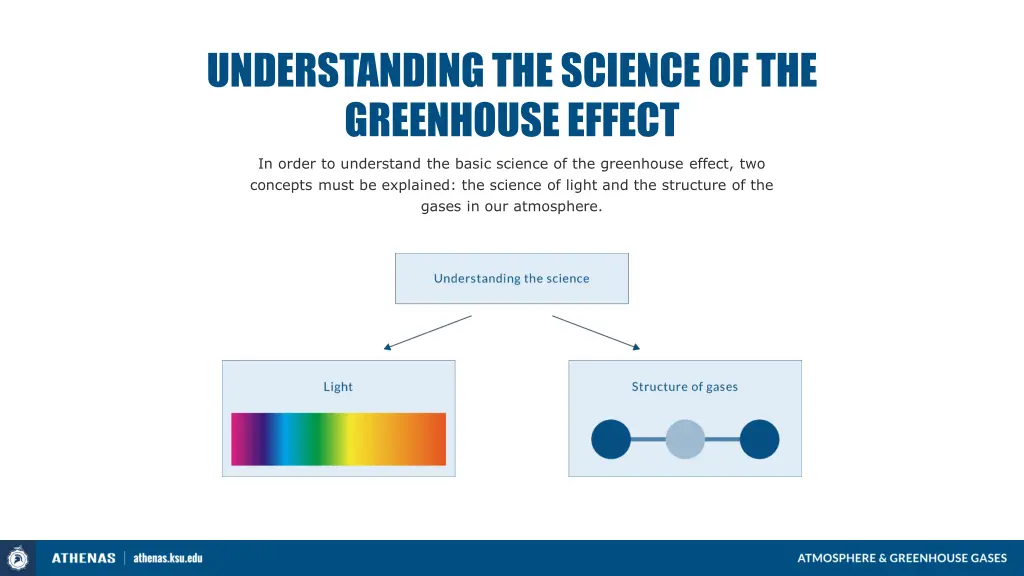 understanding the science of the greenhouse effect