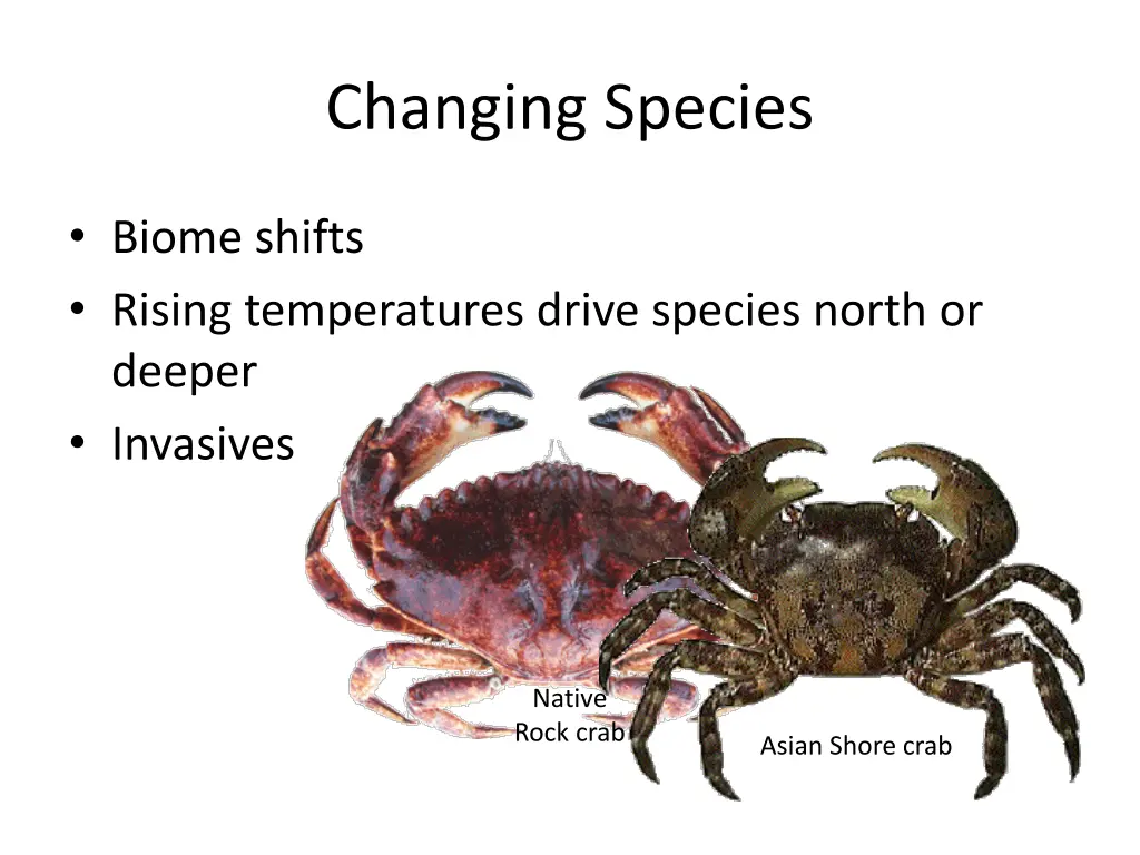 changing species