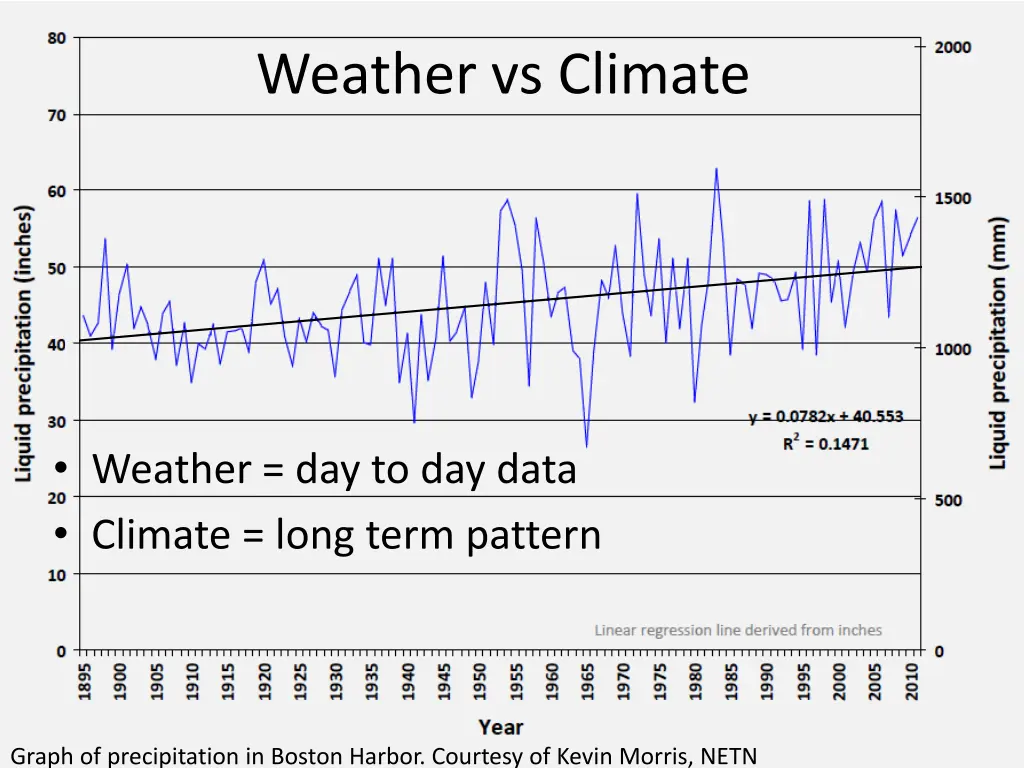 weather vs climate