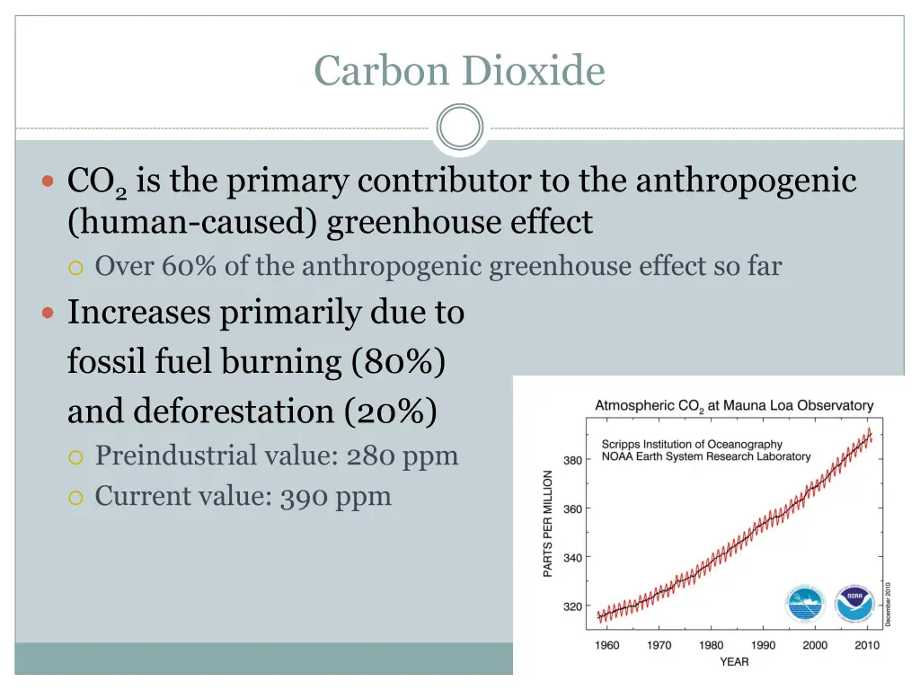 carbon dioxide