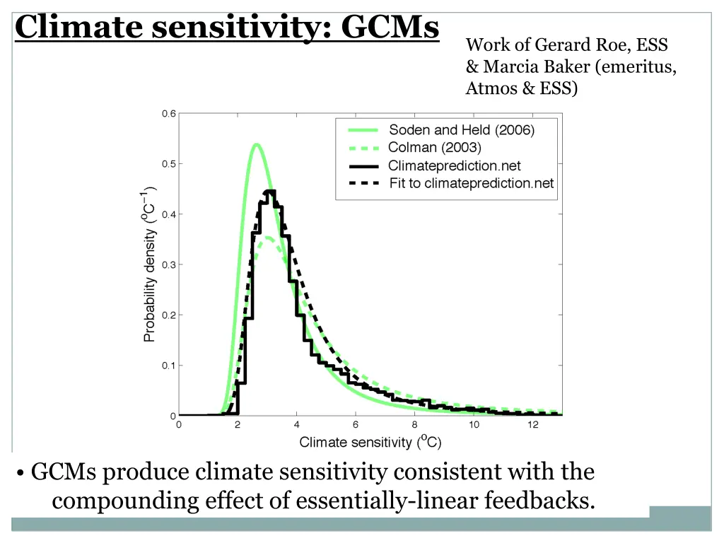 climate sensitivity gcms