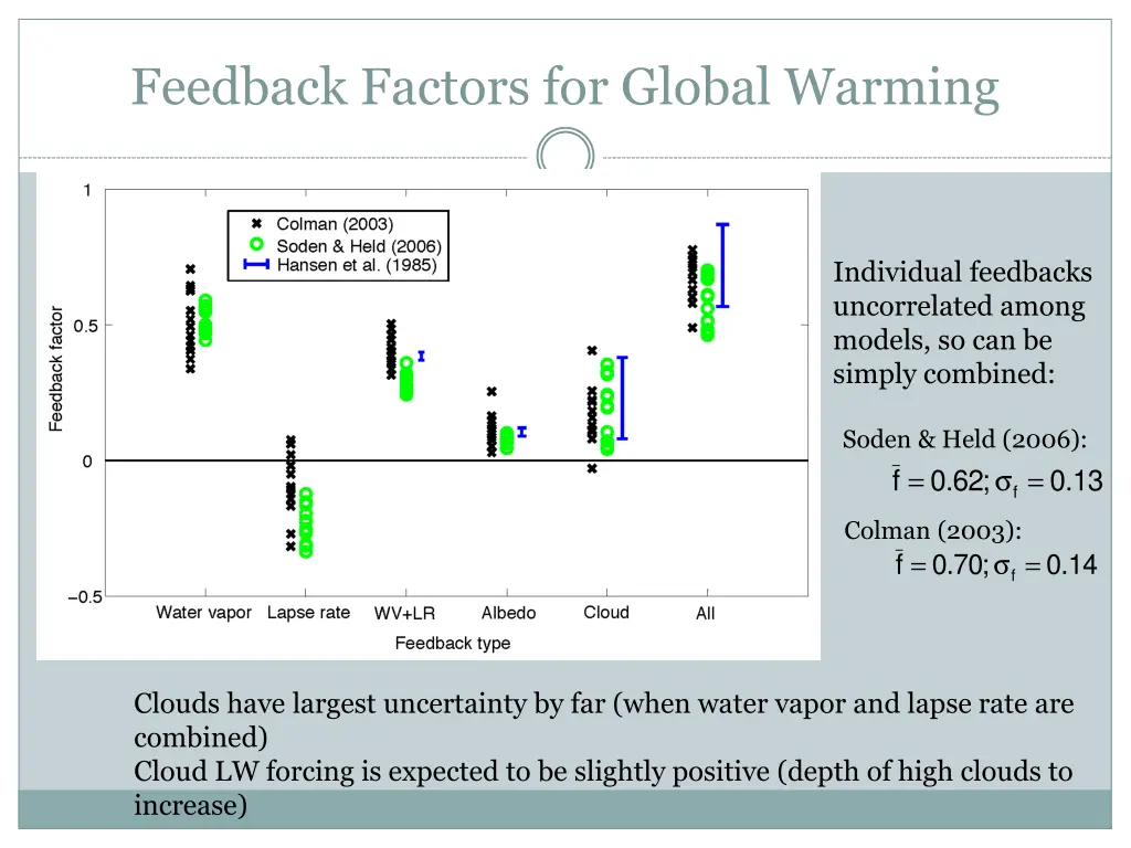 feedback factors for global warming