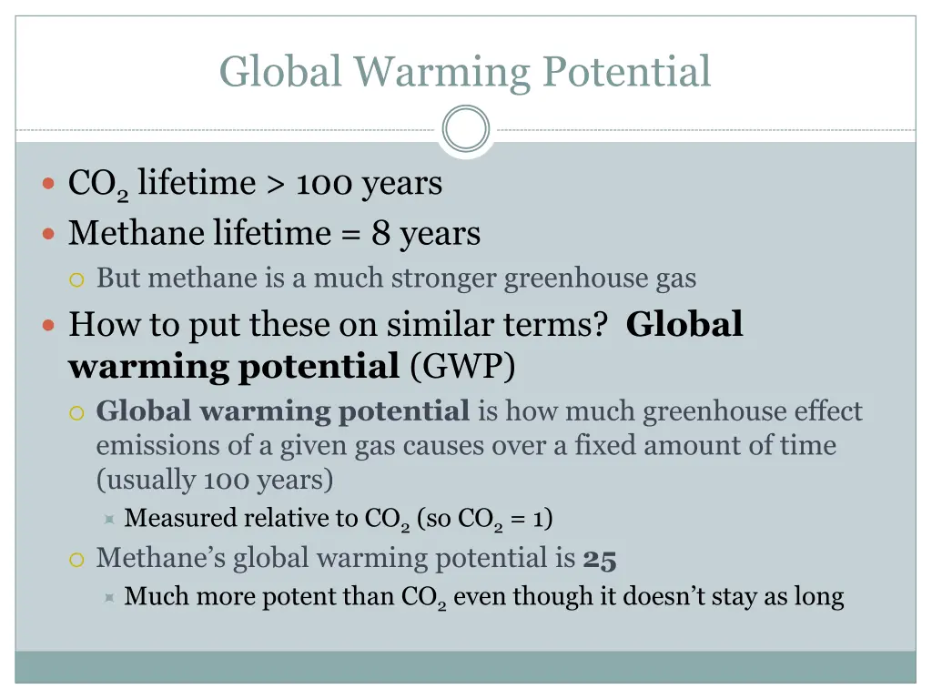 global warming potential