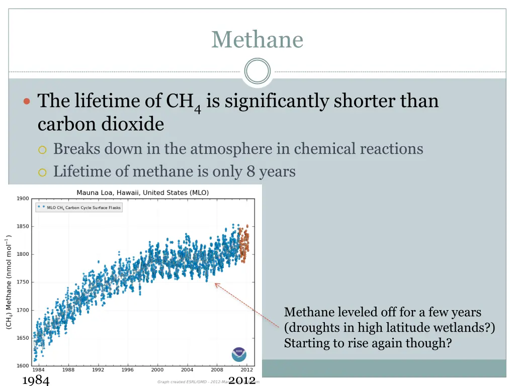 methane 1