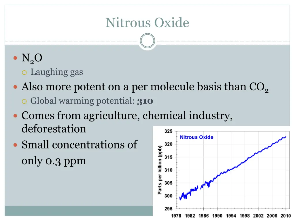 nitrous oxide