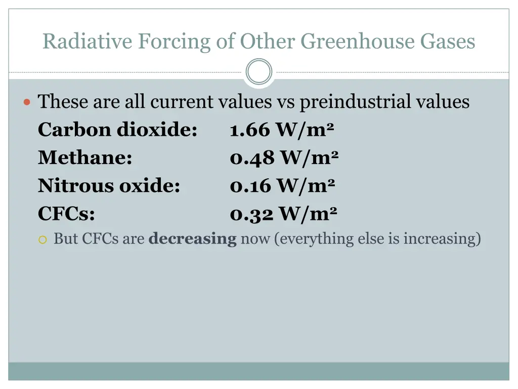 radiative forcing of other greenhouse gases