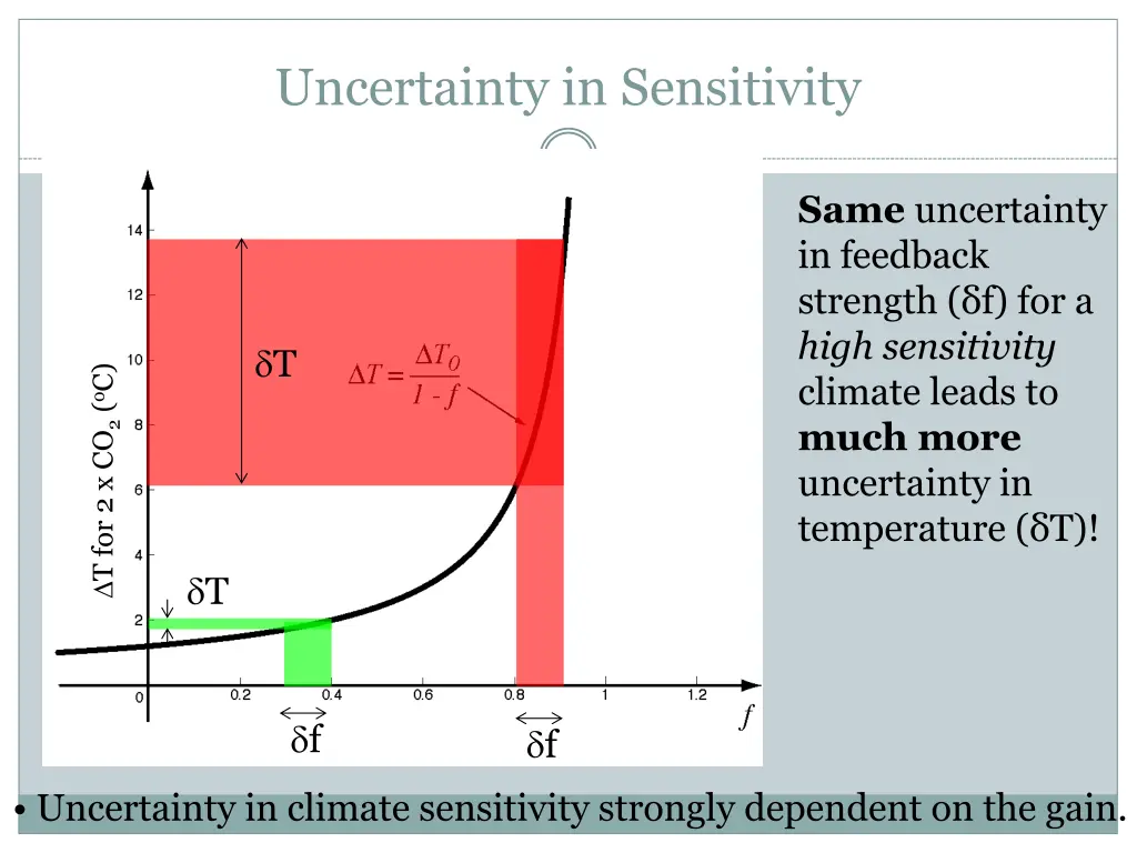 uncertainty in sensitivity